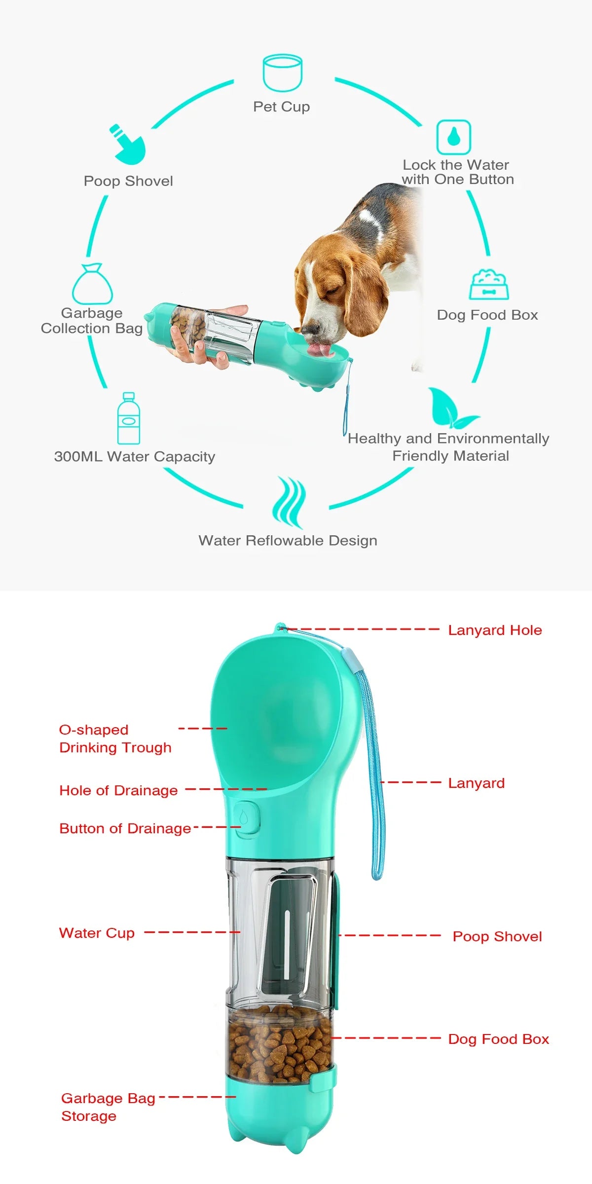 Portable 3 in 1 Water Bottle & Food Feeder - Innohive