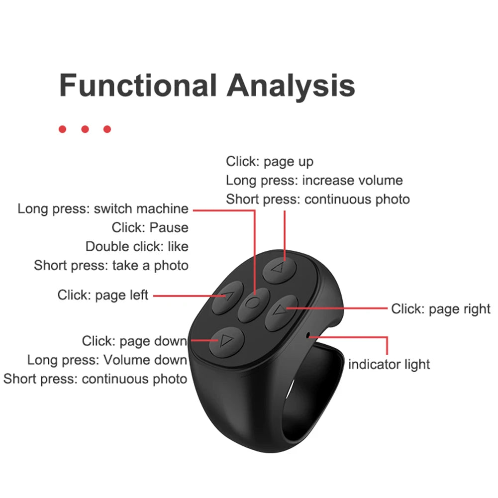 Portable Wireless Remote Fingertip Controller - Innohive